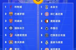 足球直播吧-联赛总决赛在即，四强球队实力对比分析的简单介绍