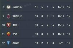足球直播在线观看-包含AC米兰力克乌迪内斯，继续领跑积分榜的词条