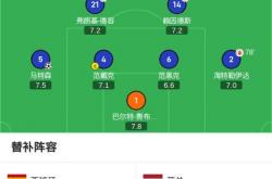 足球直播在线直播观看免费-包含克罗地亚队努力拼搏，取得欧国联四强位置的词条
