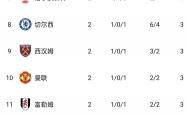 足球直播在线直播观看免费-那不勒斯客场大胜热那亚，继续领跑积分榜的简单介绍