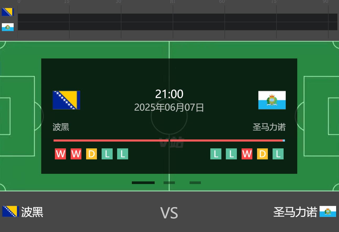 匈牙利逆袭波黑，欧预赛决赛关键的简单介绍