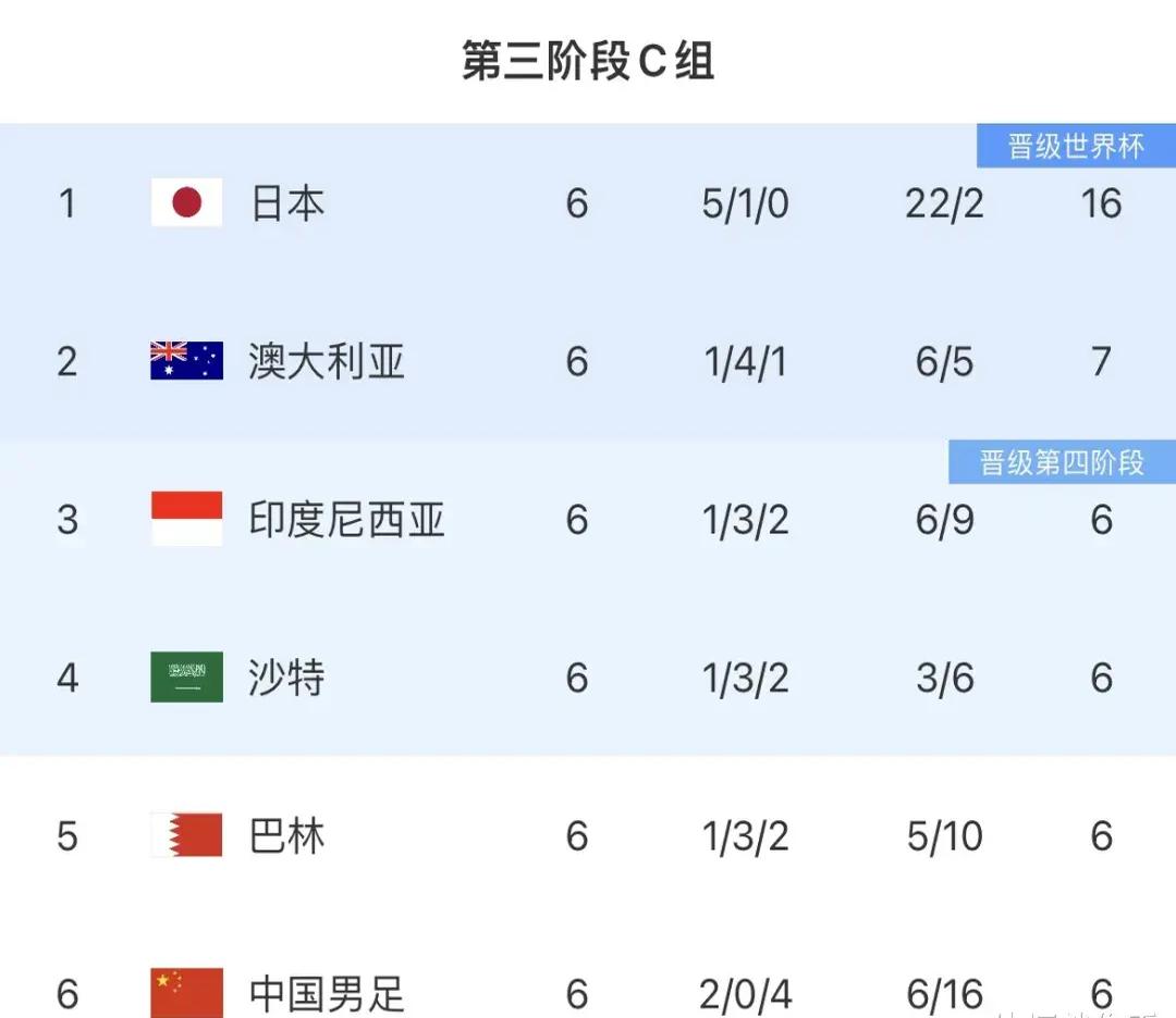 亚洲球队突围成功，晋级比赛新高！的简单介绍