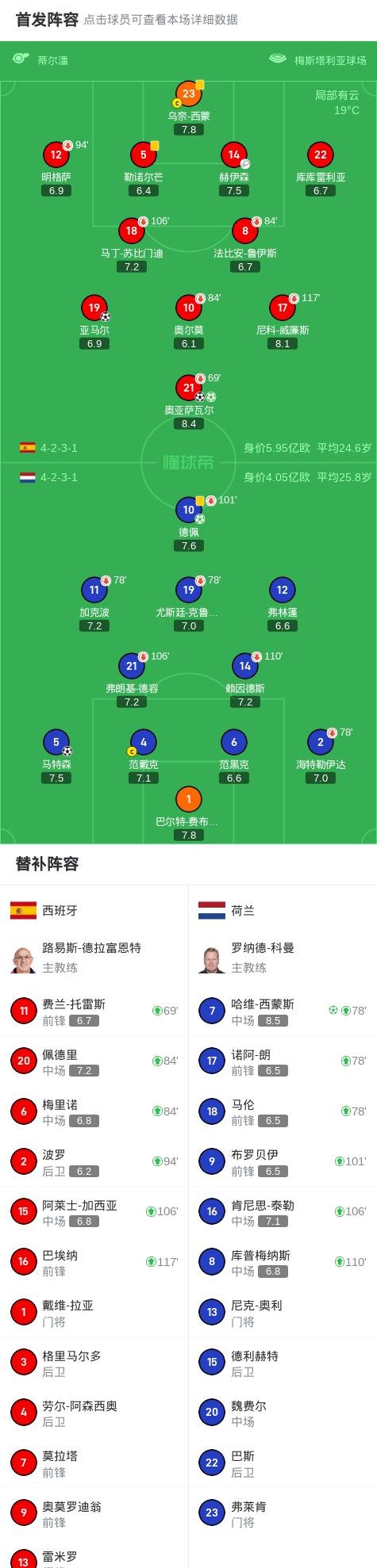 包含克罗地亚队努力拼搏，取得欧国联四强位置的词条
