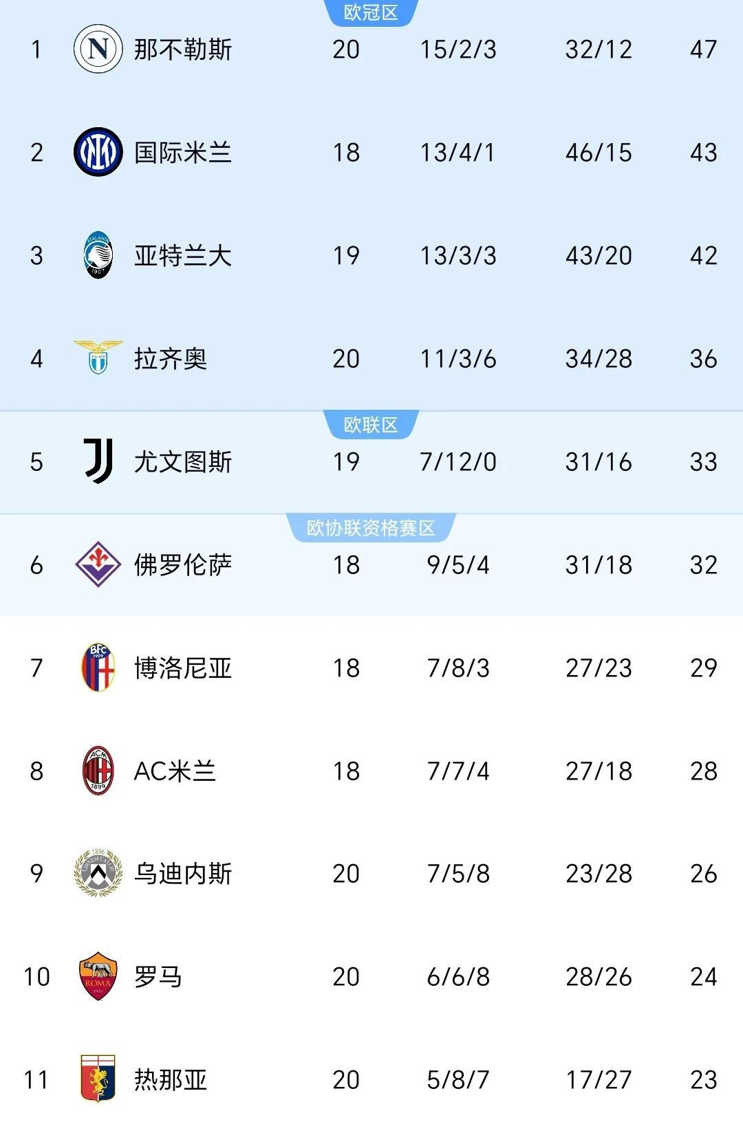 那不勒斯客场惨败，欧冠席位岌岌可危的简单介绍