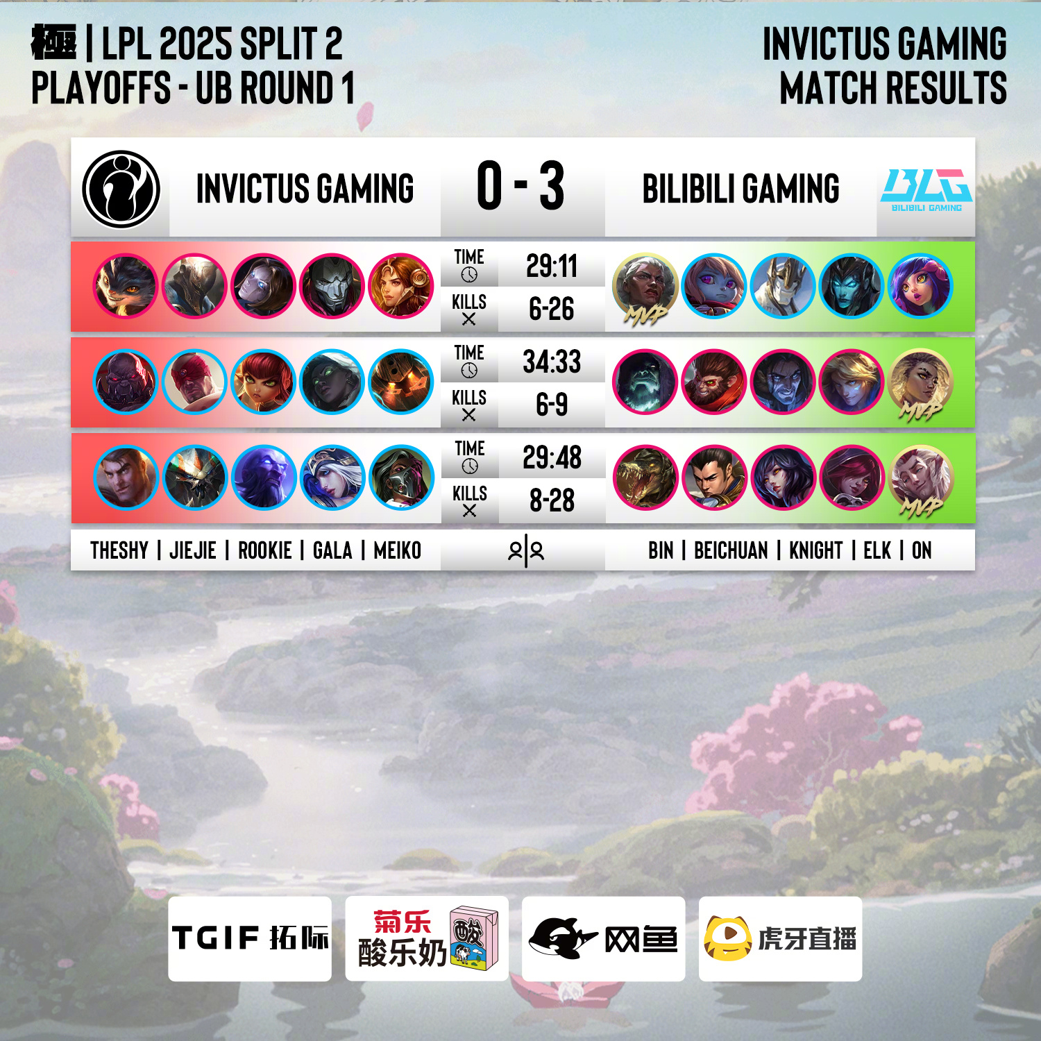 LPL小组赛落幕，强队悉数晋级的简单介绍